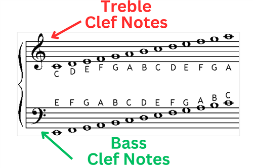 notes
